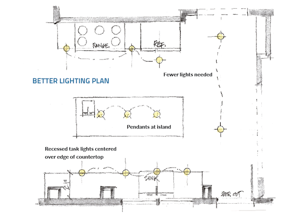 The Right Way to Light  a Kitchen  Pro Remodeler